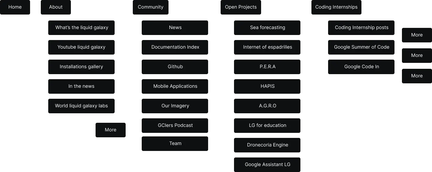 information flow